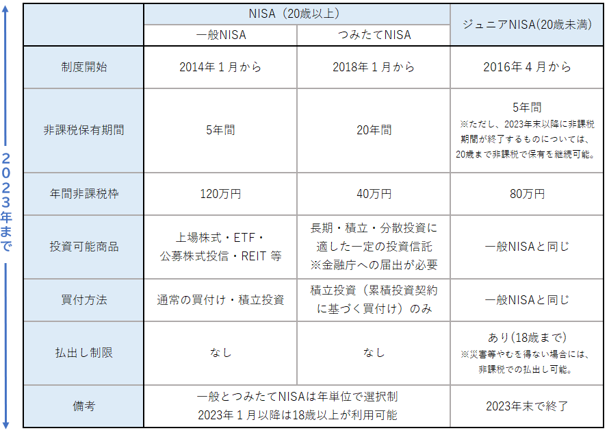 nisa2023